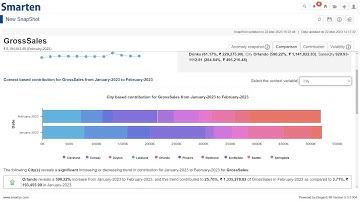 Webinar: Launching SnapShot Anomaly Monitoring Alerts for Smarten Augmented Analytics