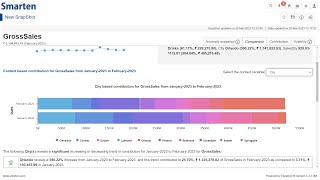 Webinar: Launching SnapShot Anomaly Monitoring Alerts for Smarten Augmented Analytics