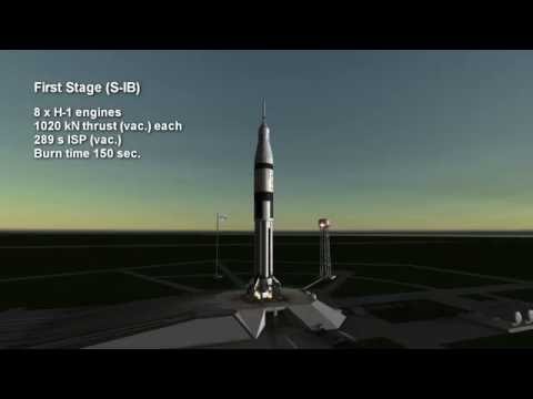 Rocket Profile - Saturn IB