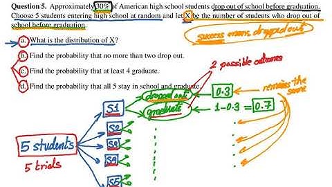 30  Binomial Distribution Part 1