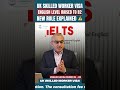 UK Skilled Worker Visa English Level Raised to B2 | New Rule Explained