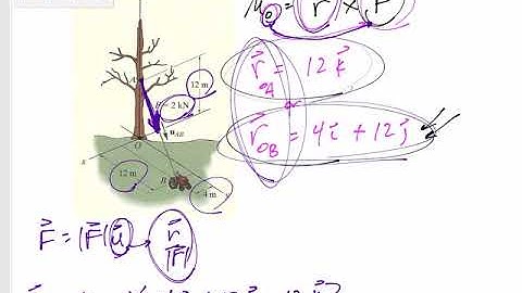 Statics - 3D Moment about a point example 3