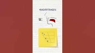 British English Monophthongs (in 25 seconds)