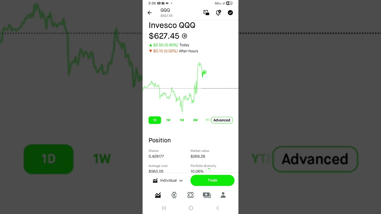 Paying myself first challenge on Robinhood pt. 12 letting your money work for you 