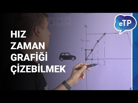 Video: Grafikte kadran nedir?