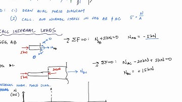 Average Normal Stress Example 1 - Mechanics of Materials