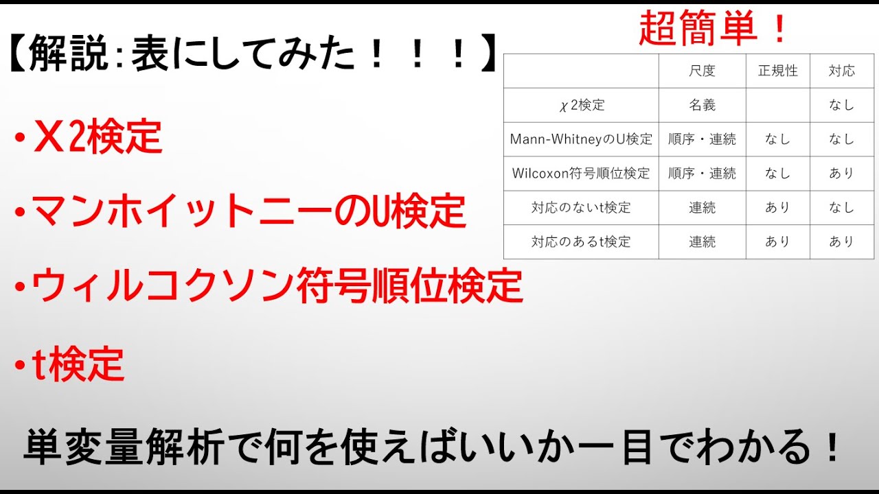 解説誰でもわかる X2検定 マンホイットニーのu検定 ウィルコクソン符号順位検定 ｔ検定の違いを表にしてみた 卒論 論文で使える知識 ー単変量解析編ー Youtube