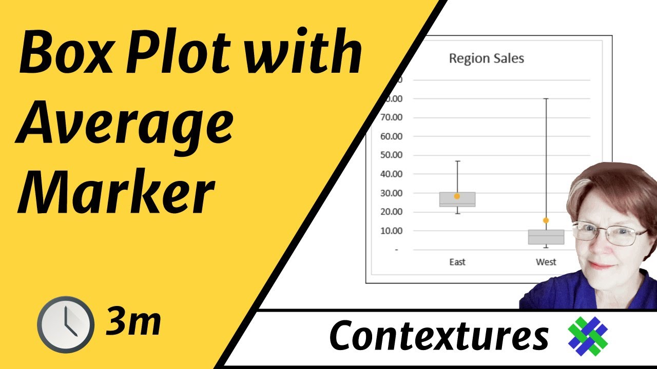 Excel Quartile Chart