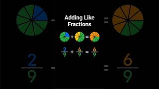 Adding Like Fractions Short Version