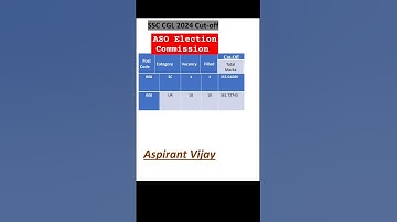 🎯 ASO Election Commission Cutoff @Aspirantvijay ❤️ ssc cgl 2024 cutoff #aspirantvijay#ssccglcutoff