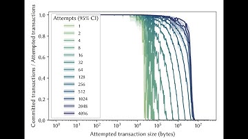 Understanding and Utilizing Hardware Transactional Memory Capacity