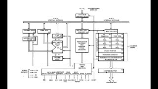 Old School Coding, Part 31c: A New Microcomputer (the bug)