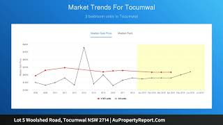Lot 5 Woolshed Road, Tocumwal NSW 2714 | AuPropertyReport.Com