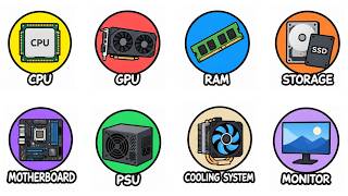 Every Computer Component Explained in 5 Minutes