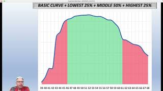 A PRIMER ON ENSEMBLE FORECASTS