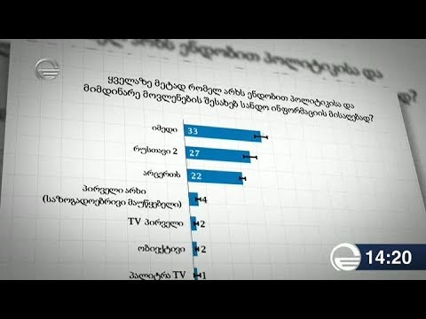 ხელისუფლება და ოპოზიცია NDI-ს კვლევას აფასებენ