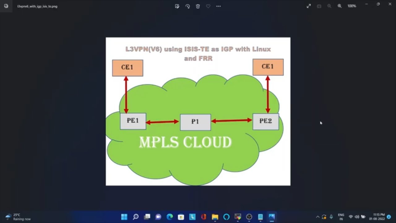 L3VPNV6 with ISIS TE with Linux and FRR |  Hands on for networking | L3VPN with IS-IS-TE FRR