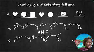 Identifying and Extending Patterns