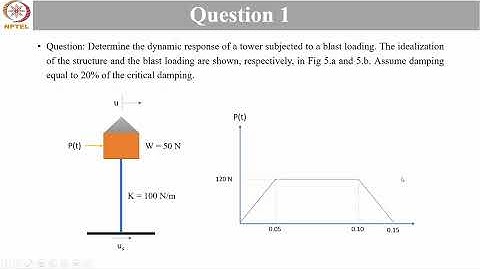 Structural Dynamics WEEK 5: Numerical Methods for Solving SDOF System under Vibrations with MATLAB