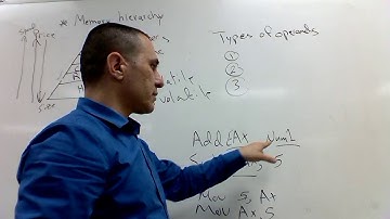 Assembly Lecture 6 - MemoryHierarchy, InstructionLifeCycle, Registers