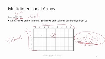 تعلم البرمجة  الدرس 50 من  تعلم لغة c  و تعلم لغة c++ للمبتدئين ( شرح المصفوفات arrays ج6)