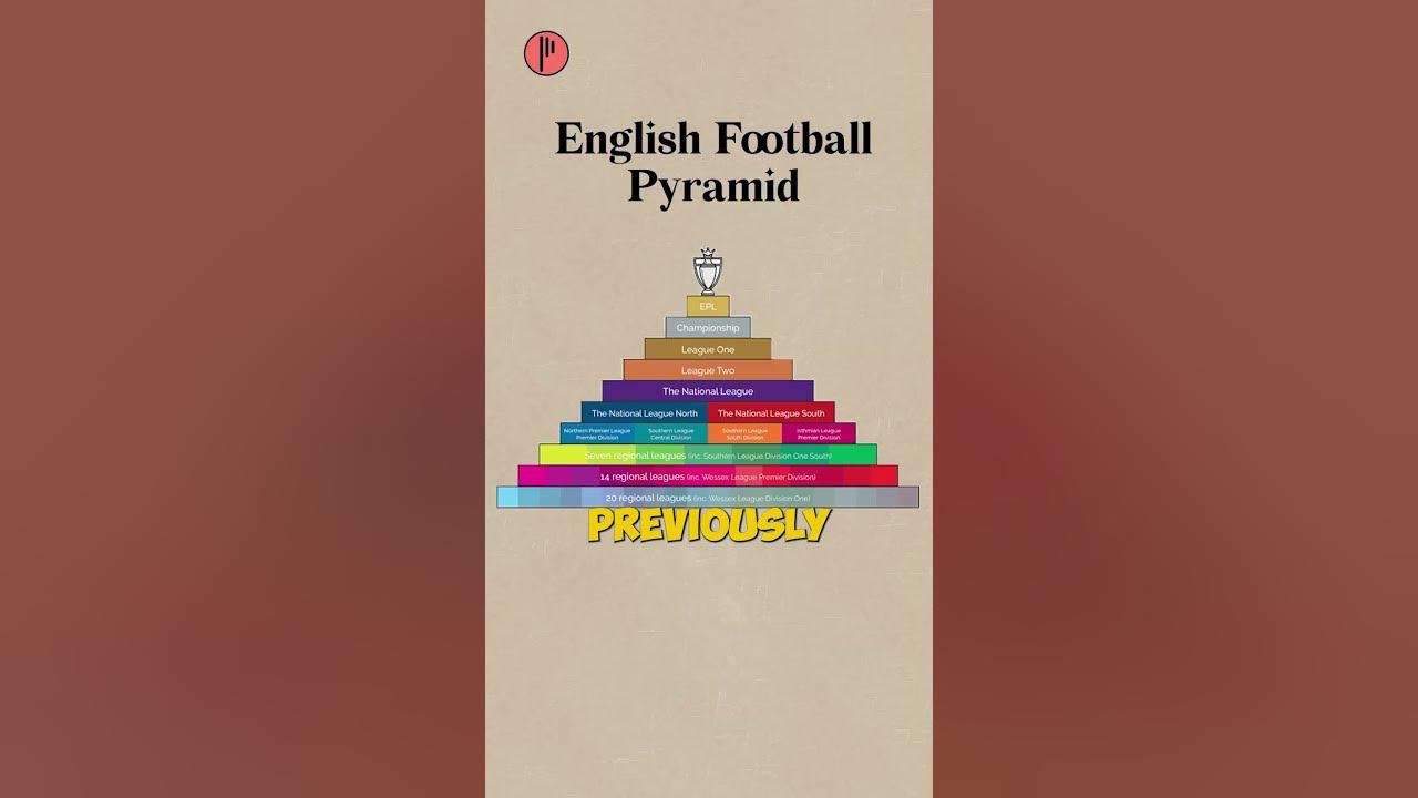 is-luton-town-fc-is-the-worst-team-in-premier-league-s-history-youtube