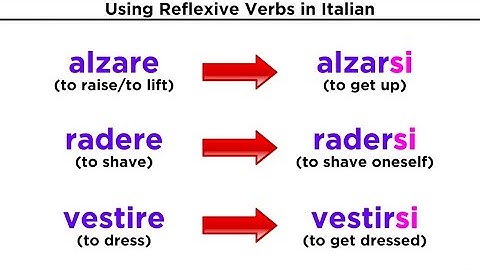 Reflexive Verbs in Italian