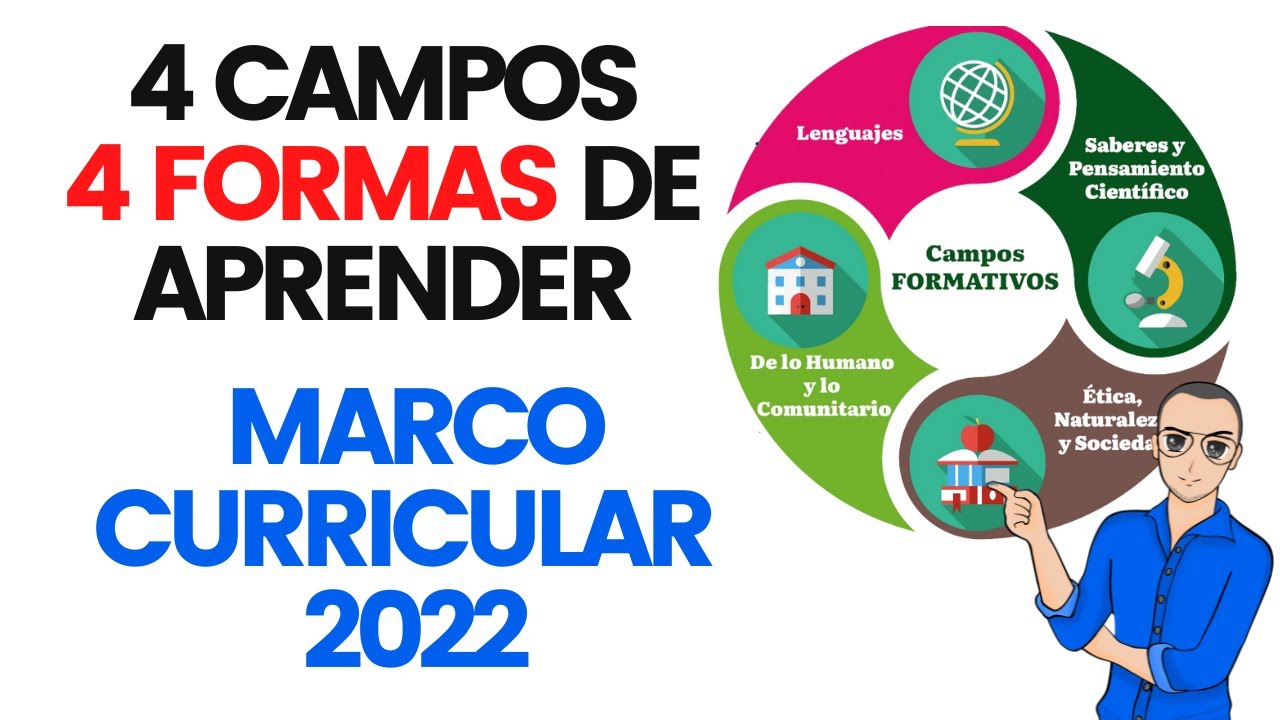 Campos formativos con diferentes tipos de aprendizajes (plan y programas de  estudio 2022) - YouTube