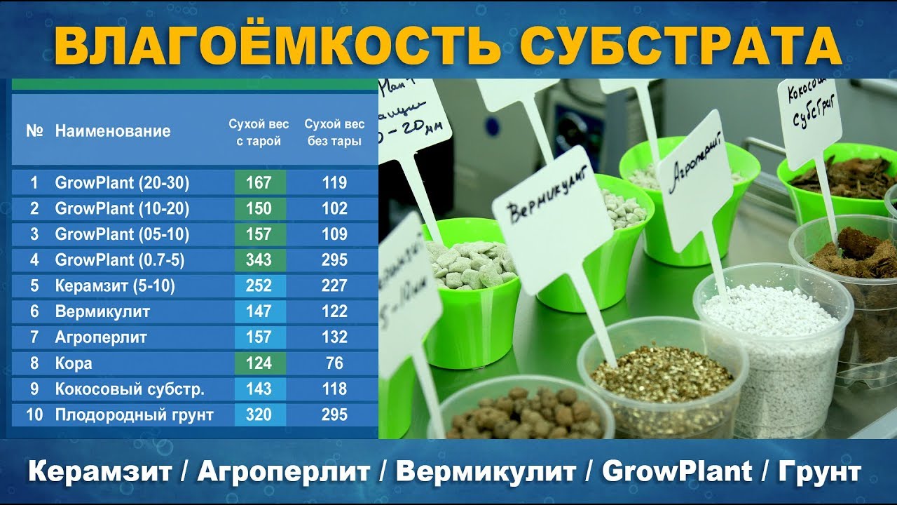 ВЛАГОЁМКОСТЬ СУБСТРАТА - физические свойства и таблица влагоёмкости