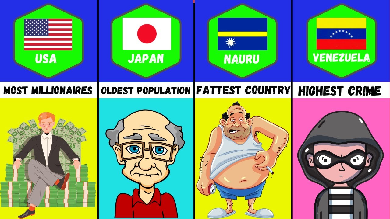 World Records From Different Countries
