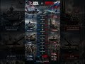 Fighter Jets Tanks Rockets USA vs Russia Military Facts #shorts  #military  #comparison
