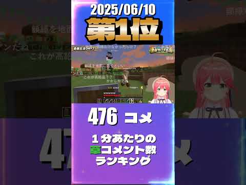 6/10 草コメント数ランキング第1位 #さくらみこ 2時間50分ごろ