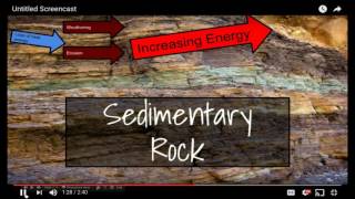 MS-ESS2-5 Energy Flow through the rock cycle