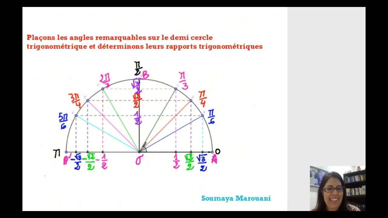 Trigonométrie 2eme sc et info