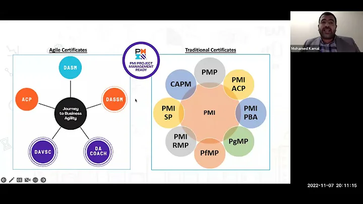 PMI Micro Credentials for Construction