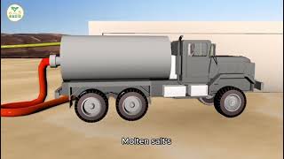 Oasis Geopowers Double-Well Closed-Loop Energy Collection System