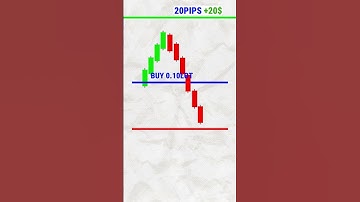 Forex Hedging Strategy
