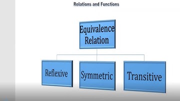 Concepts of Equivalence Relation | Reflexive, Symmetric and Transitive | By Abhishek Sir