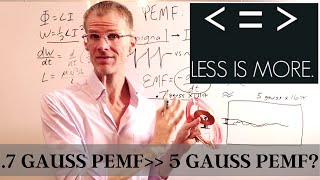 PEMF The Big Lie Part 2 - Faradays Law (The EMF in PEMF)