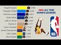 NBA All Time Career Dunks Leaders 1996 2025 