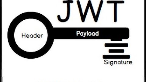 Secure Rest APIS with JWT Tokens