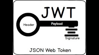 Secure Rest APIS with JWT Tokens