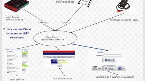 Virtualdoxx Architecture Video