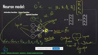 NIAIS - Neural Network - Part - 01