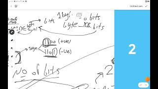 Famous Tutorial one: Introduction to primitive data types - Data Structures and Algorithms Profile
