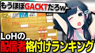 【ウマ娘】LoHの結果でウマ娘配信者の格付けランキング作ってみた【オタクチャンネル/切り抜き】