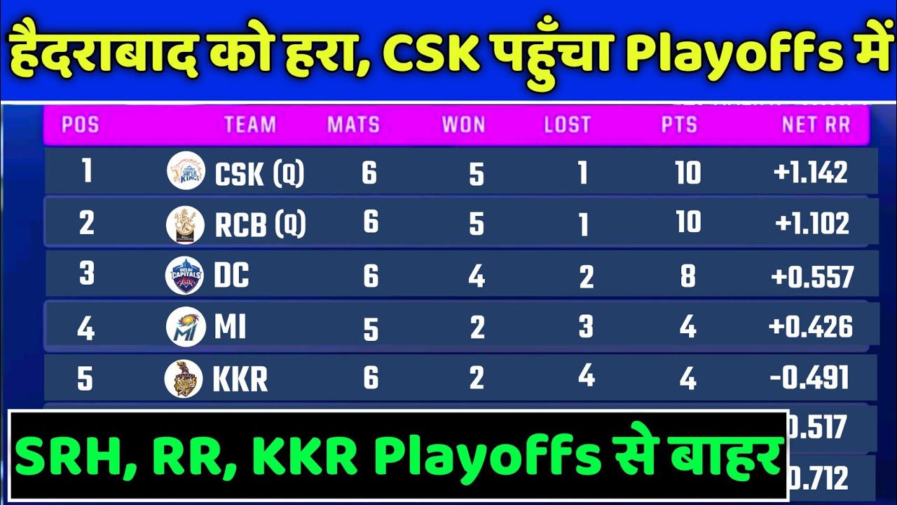 IPL 2021 - IPL 2021 Points Table After CSK vs SRH Match | IPL 2021 Playoffs Prediction | DC vs KKR