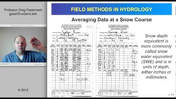 Field Methods in Hydrology, Chapter 5- Snow Measurement and Sampling