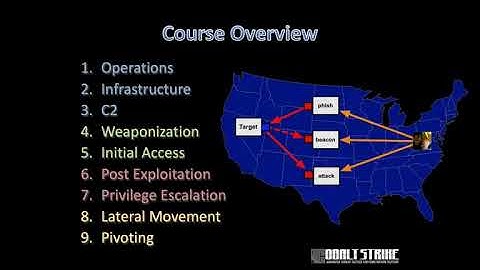 Red Team Ops with Cobalt Strike (1 из 9): Операции - на русском языке.