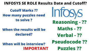 Infosys Expected Cutoff | Interview Date | Results Date | Infosys | Cutoff | Interview Date